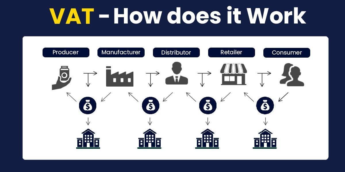 VAT Adjustment Services